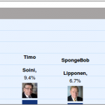Spongebobs in the Finnish presidential elections